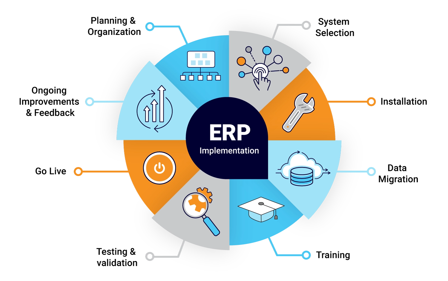 ERP IMPLIMENTATION SUPPORT – KRA